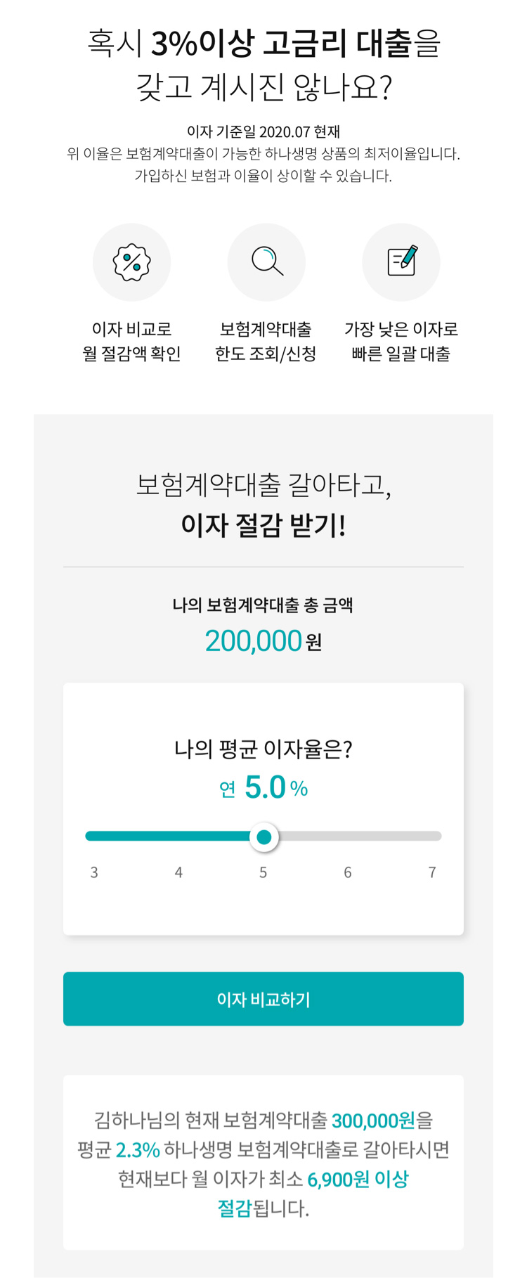 혹시 3%이상 고금리 대출을 갖고 계시진 않나요? 이자 비교로 월 절감액 확인 보험계약대축 한도 조회/신청 가장 낮은 이자로 빠른 일괄 대출 보험계약대출 갈아타고,이자 절감 받기!
나의 보험계약대출 총 금액 : 8,000,000원 나의 보험계약대출 평균 이자율은? 나의 보험계약대출 평균 이자율은? 연 5.0 % 보험계약대출 이자 비교 김하나님의 현재 보험계약대출 300,000원을 평균 2.3% 약관 대출로 갈아타시면 현재보다 월 이자가 최소 6,900원 이상 절감됩니다.